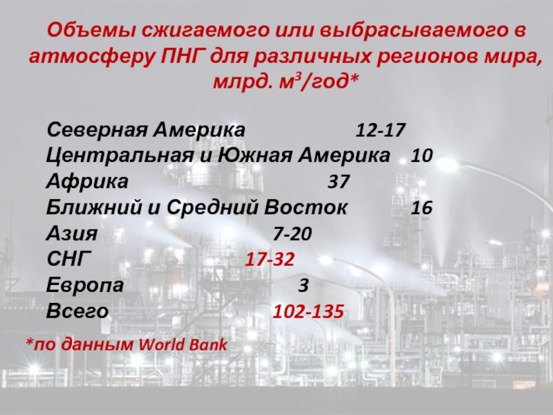 Объем сжигания. Химия нефти и газа. Задачи нефти химия. Количество сожженного попутного нефтяного газа. Основные направления развития химии нефти.