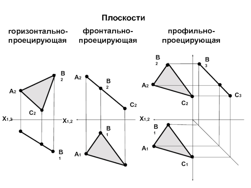 Фронтальная и горизонтальная проекция. Свойства горизонтально проецирующей плоскости. Проецирующие плоскости на горизонтальной плоскости. Проецирующая плоскость и плоскость уровня. Горизонтально профильно и фронтально проецирующие плоскости.