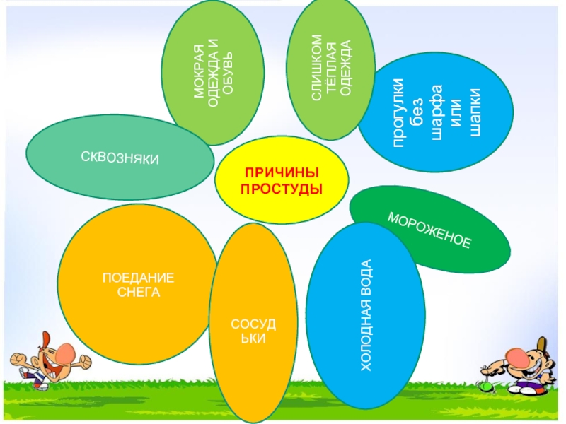 Причины простуды