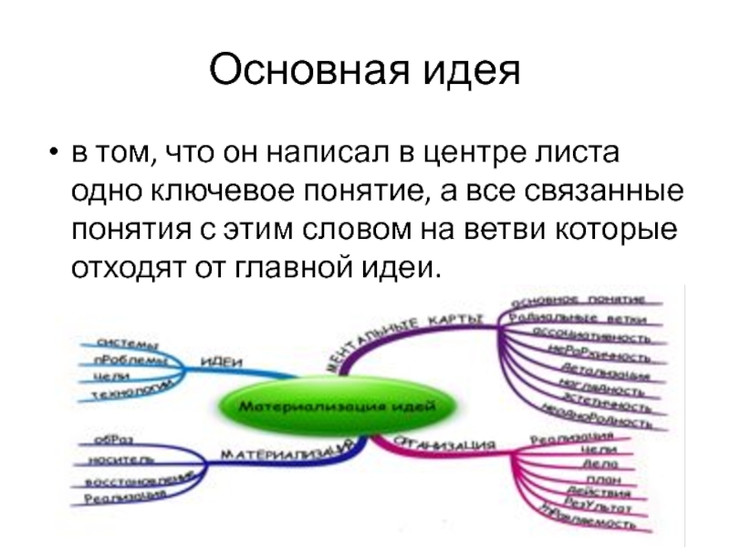 Способ идеи. Основные понятия связанные с интернетом. Основные понятия связанные с текстом. Связанные понятия с техникой чтения. Понятие связанных таблиц.