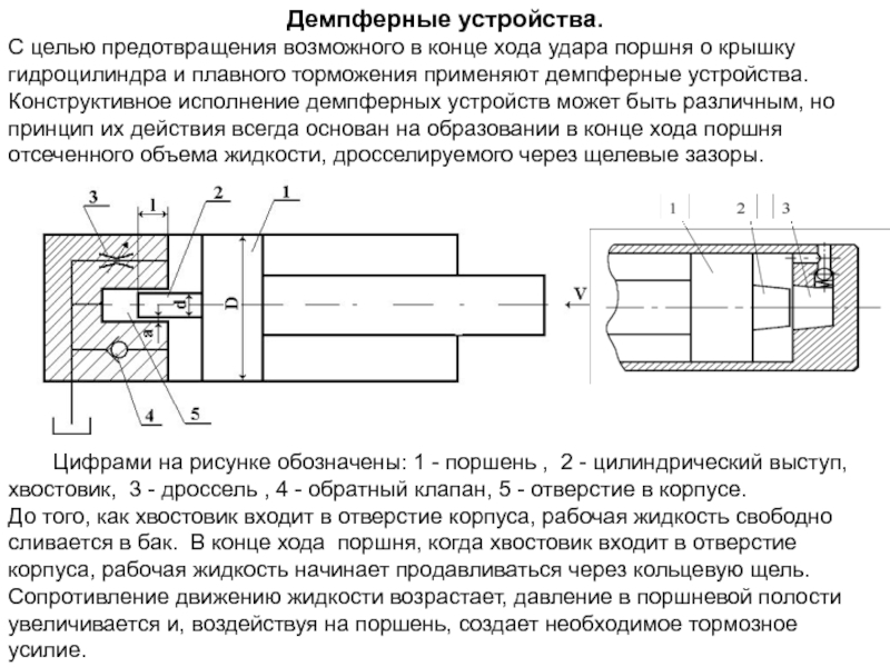 Поршень гидроцилиндра чертеж с размерами