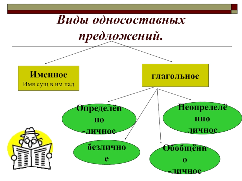 Презентация типы односоставных предложений 9 класс