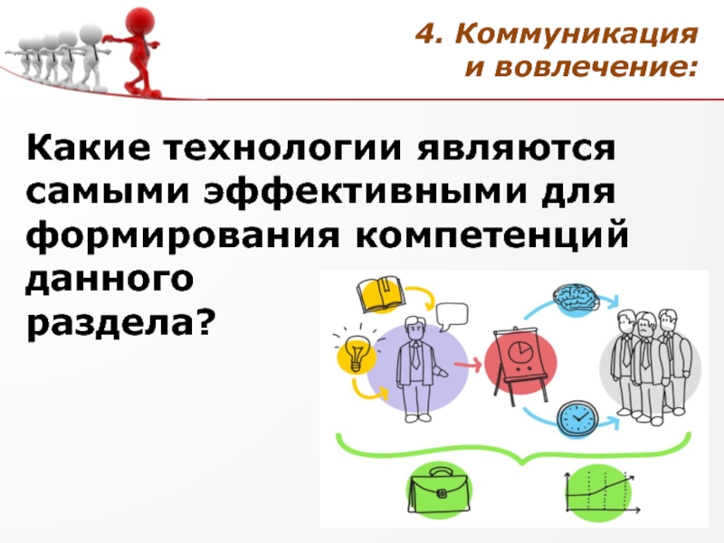 Технология происходит. Анализ ситуации принятия решения. Командное взаимодействие компетенция. Принятие ситуации. Принятие ситуации психология.