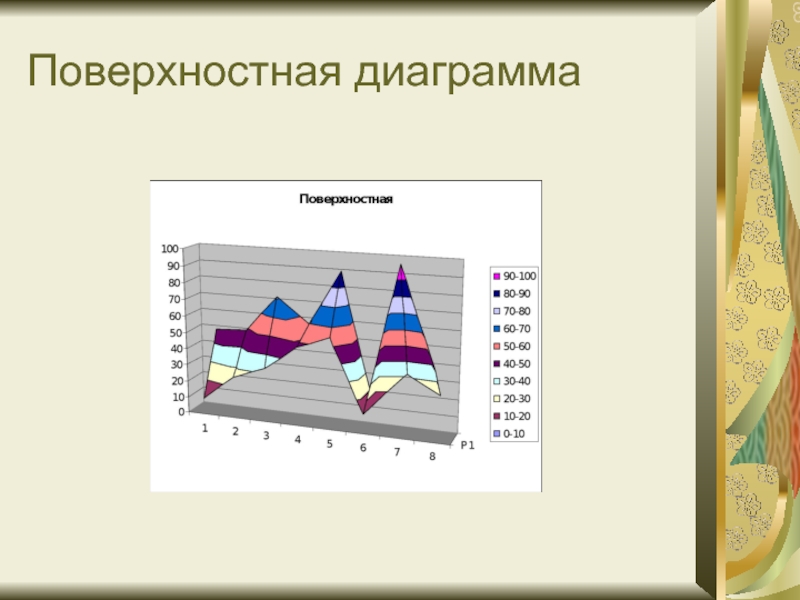 Поверхностная диаграмма excel