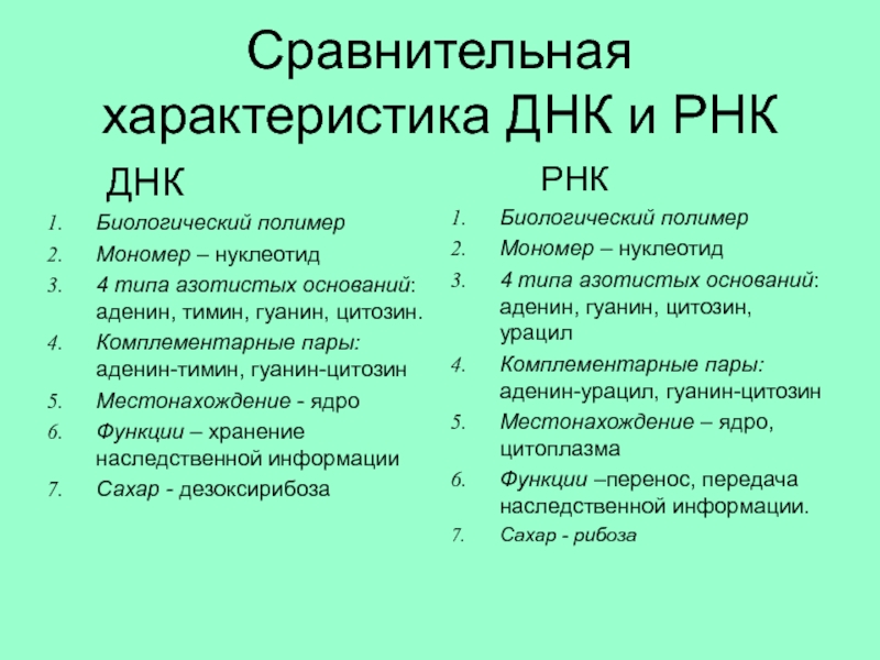 Днк и рнк 10 класс. Сравнительная характеристика ДНК И РНК.