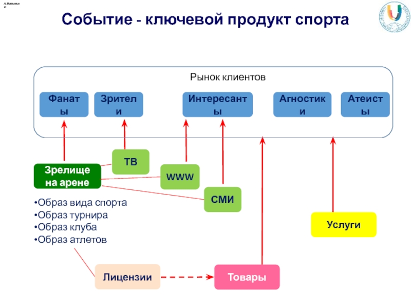 Ключевое событие