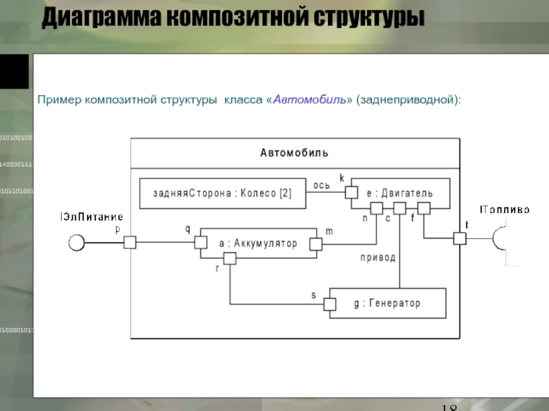 Диаграмма композитной структуры uml