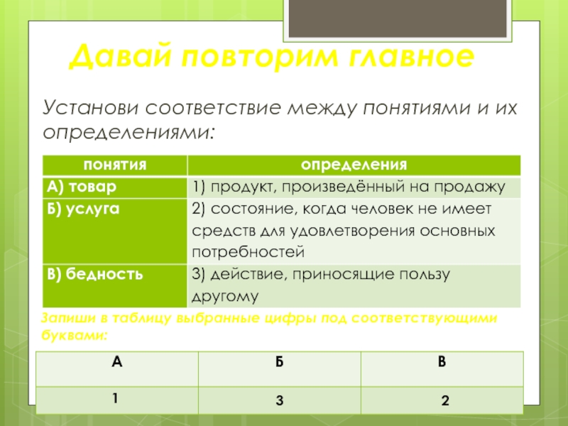 Восстановите соответствие между понятиями и их определениями пакет мост модем