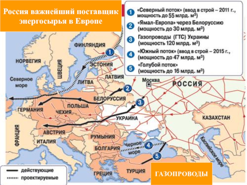 Карта газопроводов россии