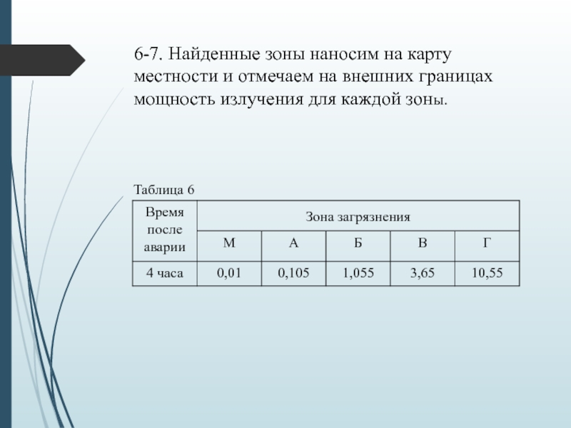 Найти зон. Найти зон