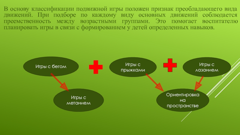 Признаки положенные в основу классификации. В основу классификации детских игр положены. В основу современной классификации детских игр положены. Что положено в основу современной классификации детских игр. Признак положенный в основу классификации.