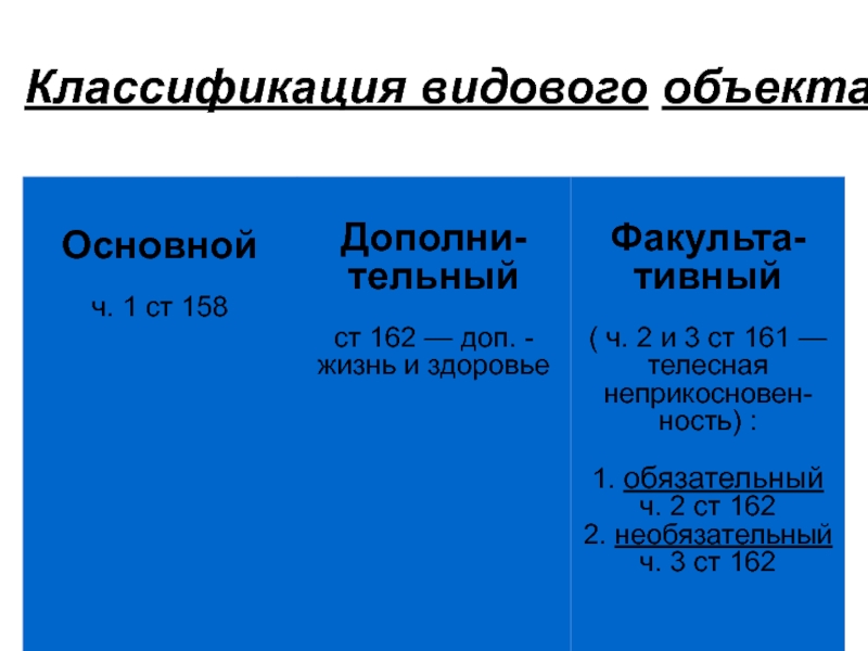 Видовой объект