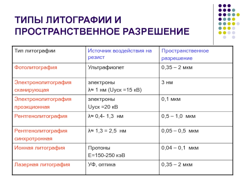 Основные параметры качества