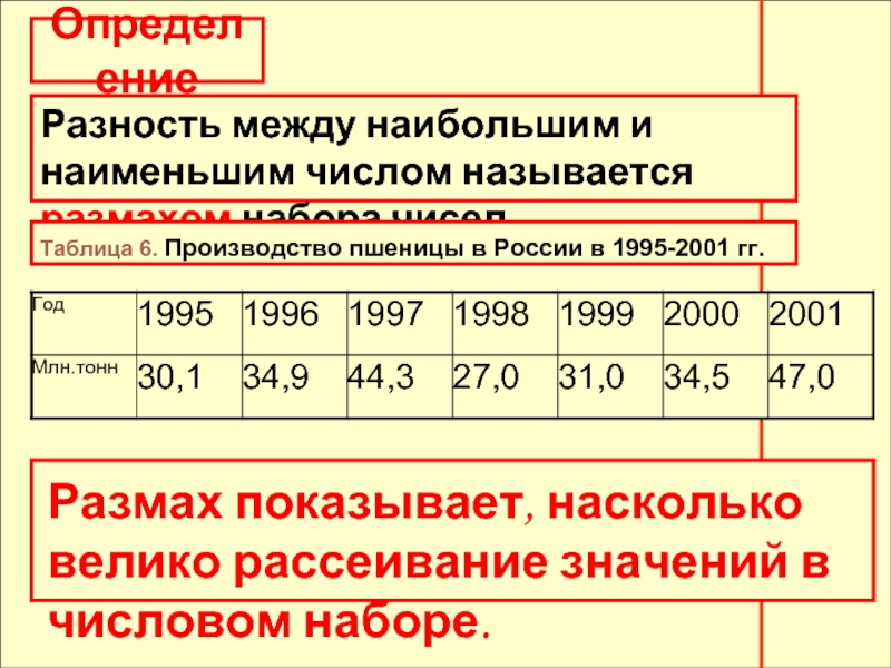 Наибольшее и наименьшее значения числового набора размах. Размах числового набора. Размах показывает, насколько Велико … … В числовом наборе. Обеспечивают работу с большими таблицами чисел. Определение размах числового набора.