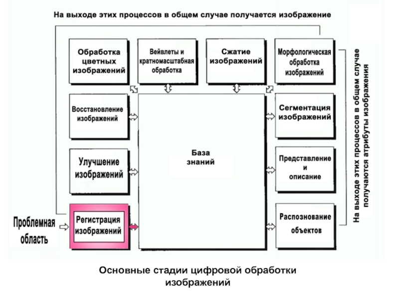 Принципы обработки изображений