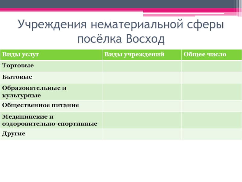 Отраслевой состав нематериальной сферы западной сибири по плану 9 класс