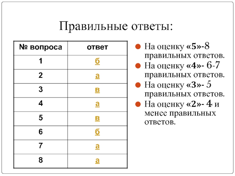 4 правильных ответа. Правильный ответ. 2 Правильных ответа из 3 какая оценка. Два правильных ответа из 7 оценка. Оценка.