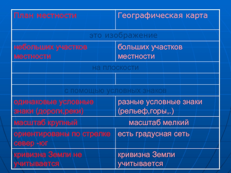 5 класс история географической. История географической карты 5 класс. Как создавались географические карты. История географических карт презентация 5 класс. История географической карты 5 класс география.