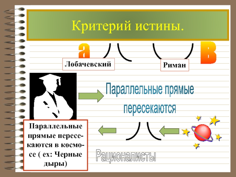 Истина в обществознании план