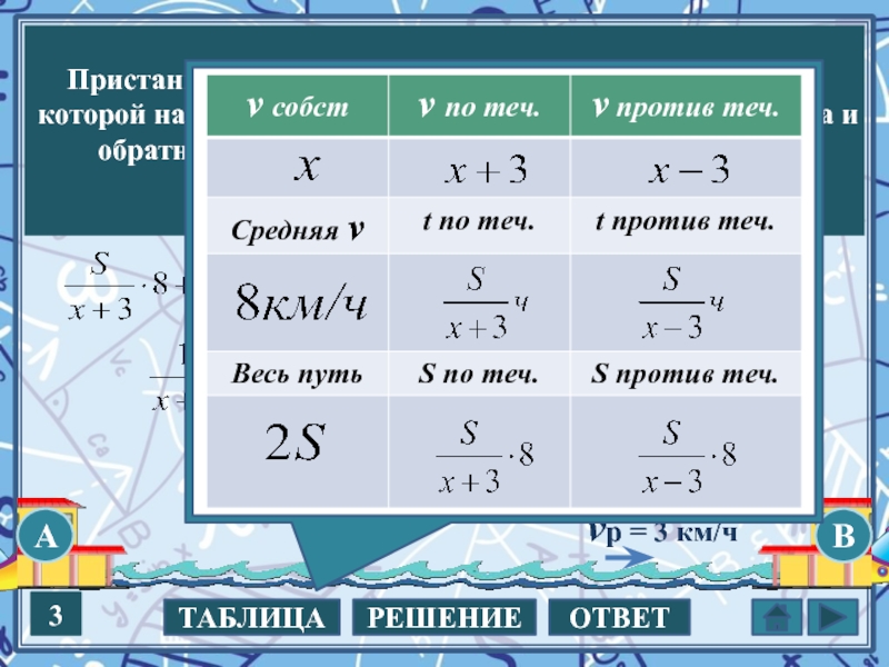 3 ч равно. Пристани а и б расположены на реке скорость течения которой 3 км ч.