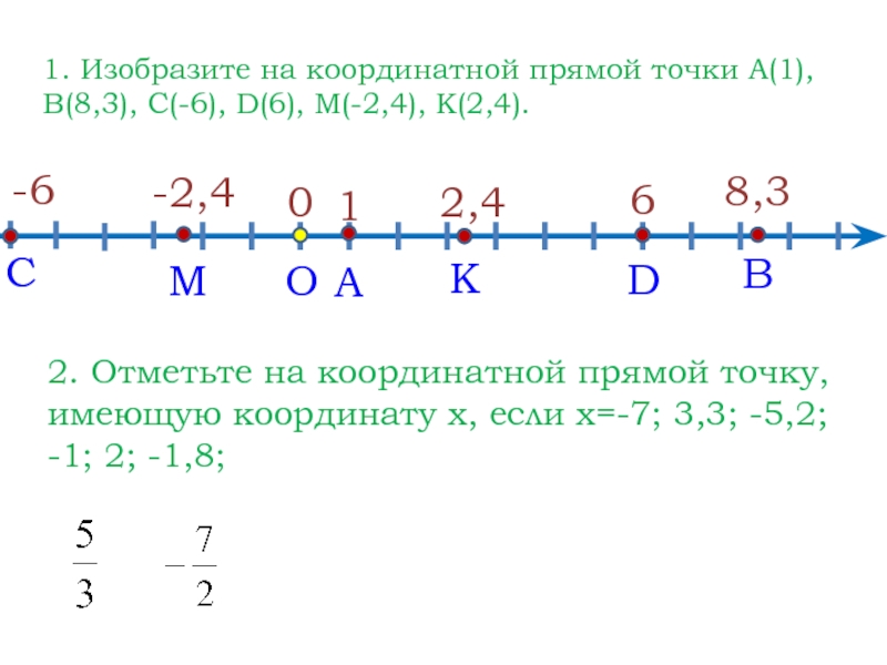 Какая точка лежит левее на координатной прямой. 1/2 На координатной прямой. Отметьте на координатной прямой точки -1 3/4. Координатная прямая 3/4. 3 1/2 На координатной прямой.