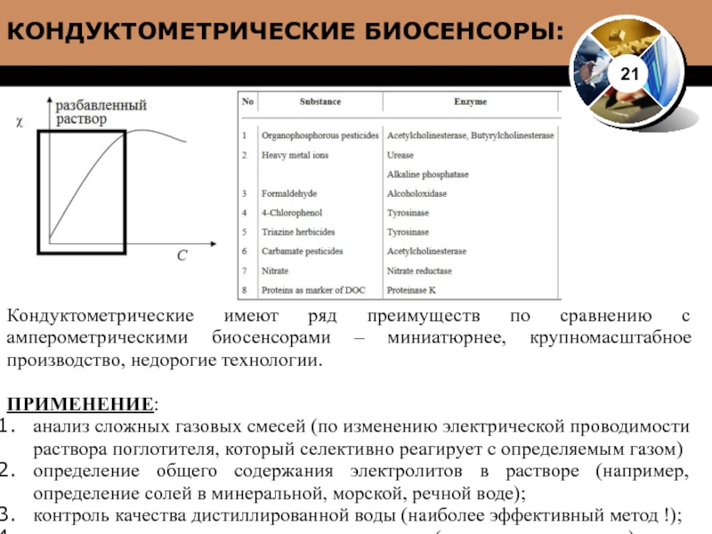 Биосенсоры для мониторинга презентация