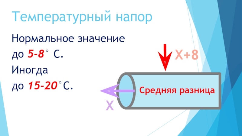 Температурный напор