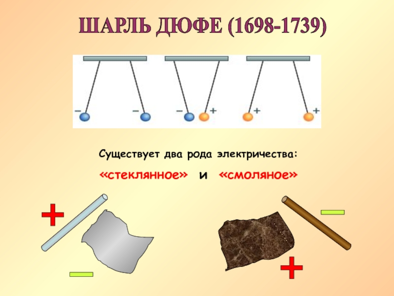 Стеклянную палочку наэлектризовали трением