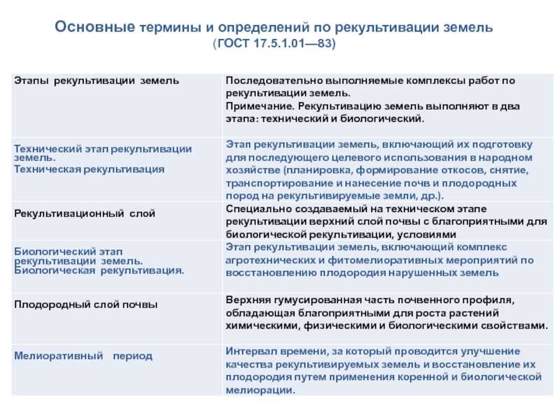 Мероприятия технического этапа рекультивации. Выберите работы которые проводятся в процессе рекультивации. Акт рекультивации земель. Технический этап рекультивации.