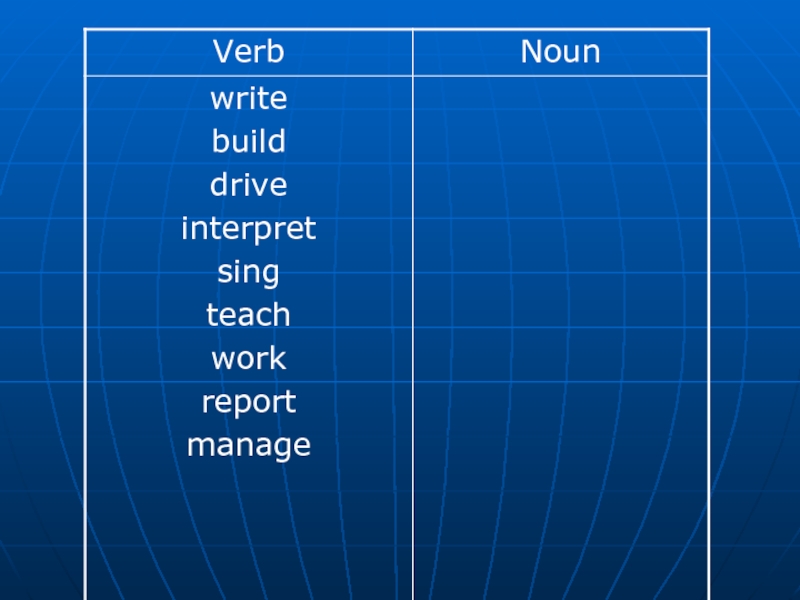 Drive verb. Driving глагол. Глагол драйв. Manage Noun. Правильная форма глагола drive