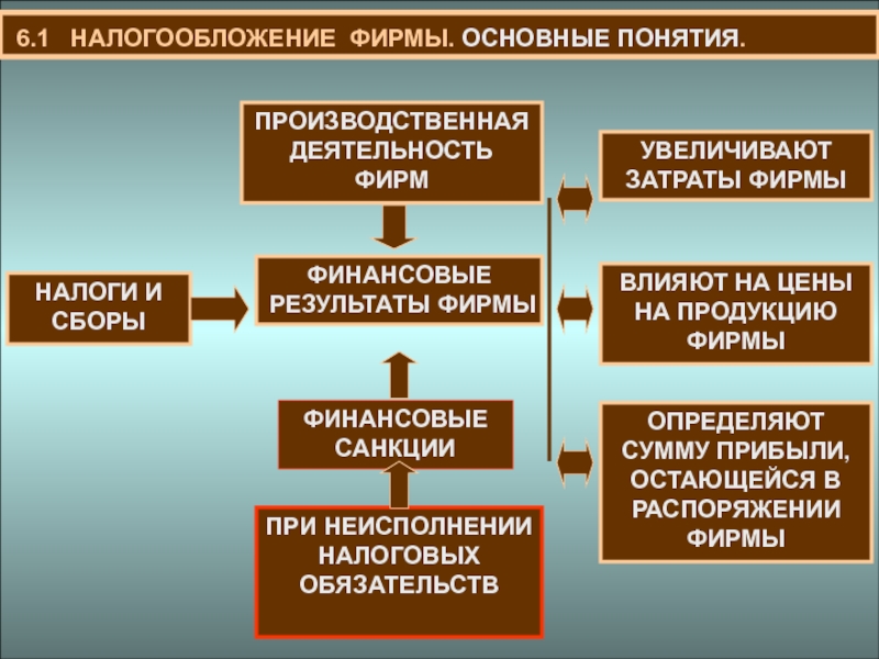 Налоговое предприятие. Налогообложение фирмы. Основные концепции налогообложения. Налогообложение компании с международными услугами. Что входит в понятие производственная деятельность.