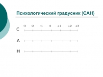 Психологический градусник (САН)