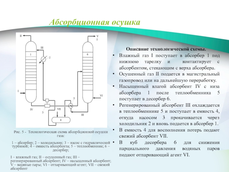 Технологическая схема абсорбционной осушки газа