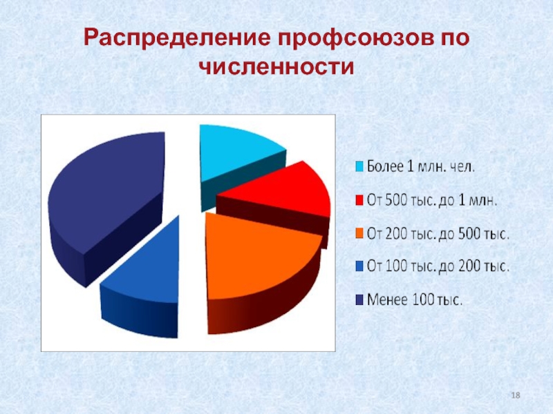 Распределение численности. Профсоюз распределение дохода.