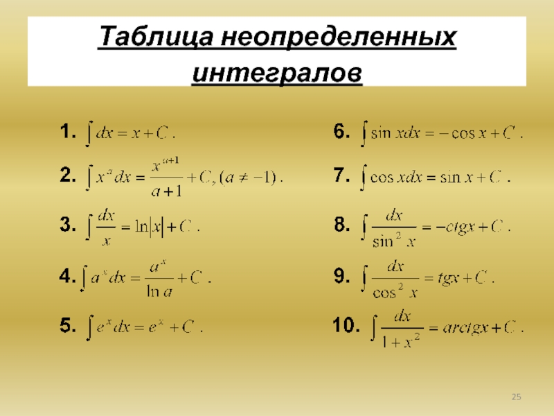 Таблица интегралов. Таблица неопределенных интегралов. Табличные Неопределенные интегралы. Вычисление неопределенных интегралов. Таблица не определённых интегралов.