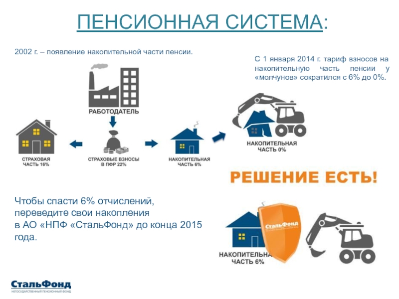 Пенсионная система презентация