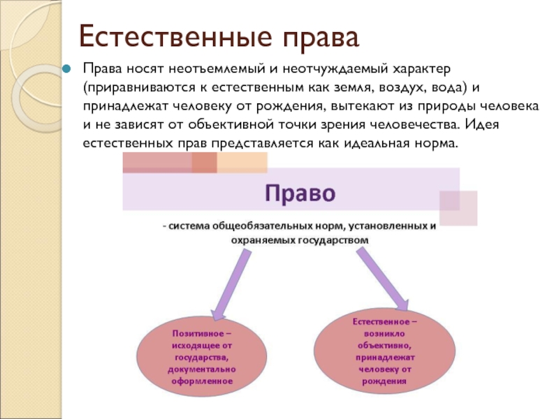 Естественное право. Естественное право человека. Естественные и неотчуждаемые права человека. Естевенныетправа человека.