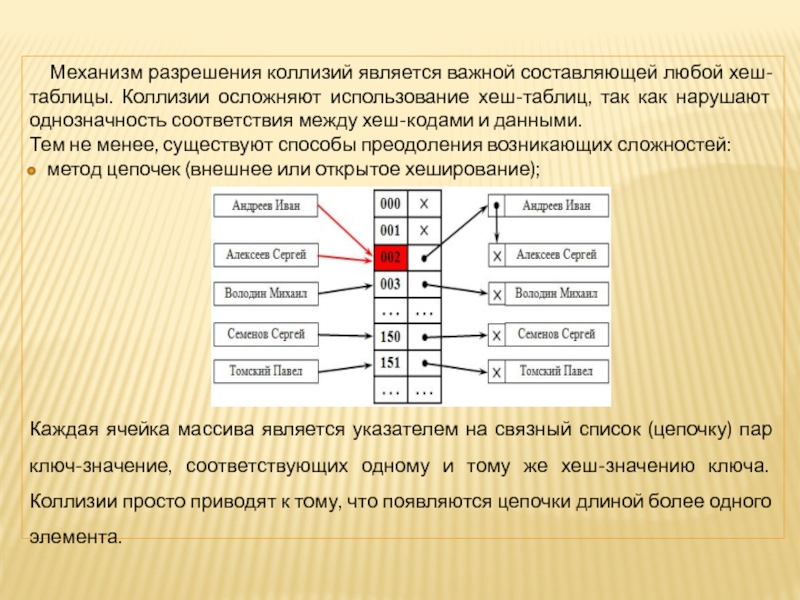 Хэширование и пароли презентация