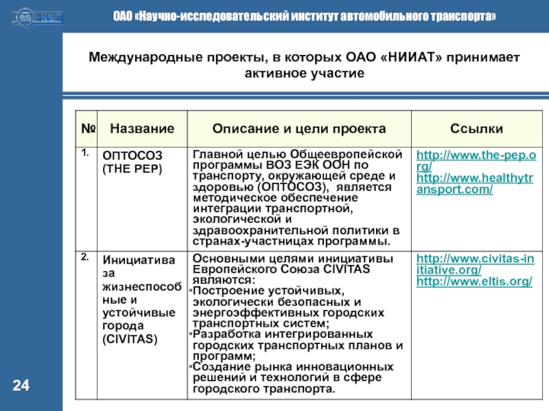 Участие в международных проектах