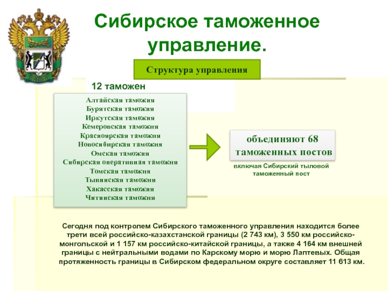 Сибирское территориальное управление