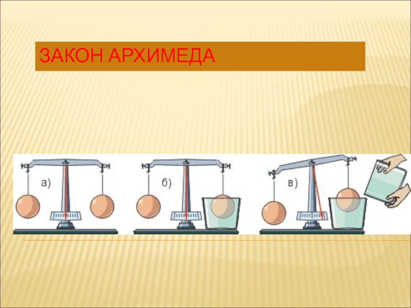 Закон Архимеда. Ведерко Архимеда для кабинета физики. Сила Архимеда презентация. Архимедова сила картинки для презентации.