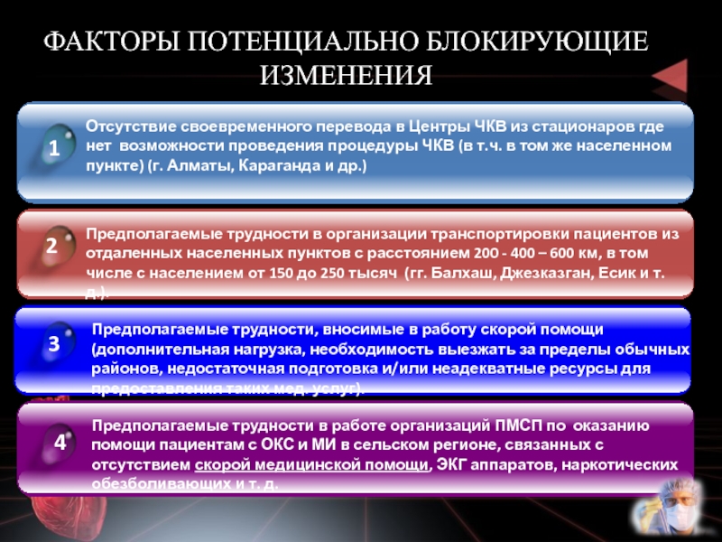 Отсутствие изменений. ЧКВ центр. Процедура ЧКВ. Транспортировка ЧКВ.