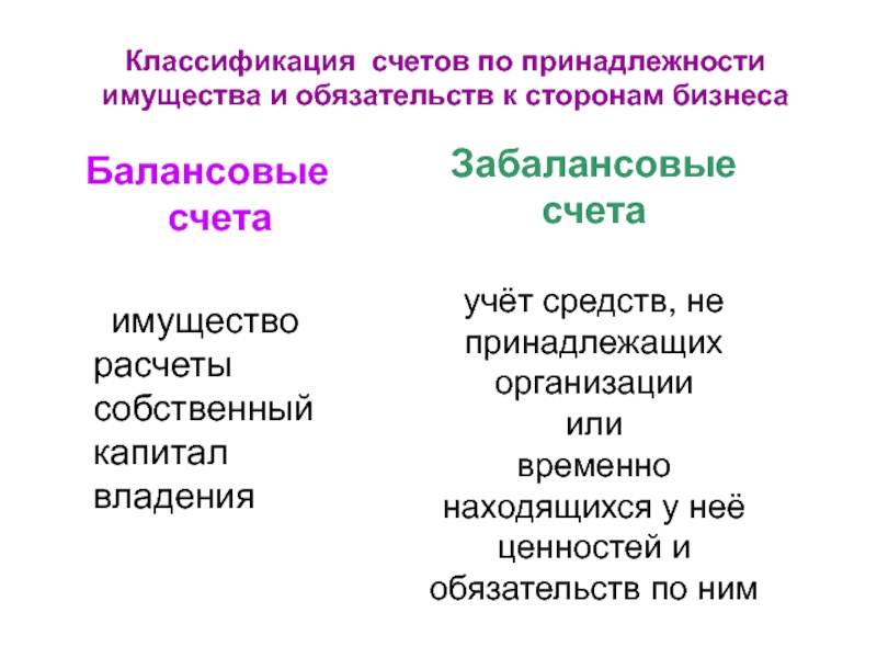 Балансовые и забалансовые счета. Принадлежность имущества. Способы принадлежности имущества. Чем отличаются балансовые счета от забалансовых.