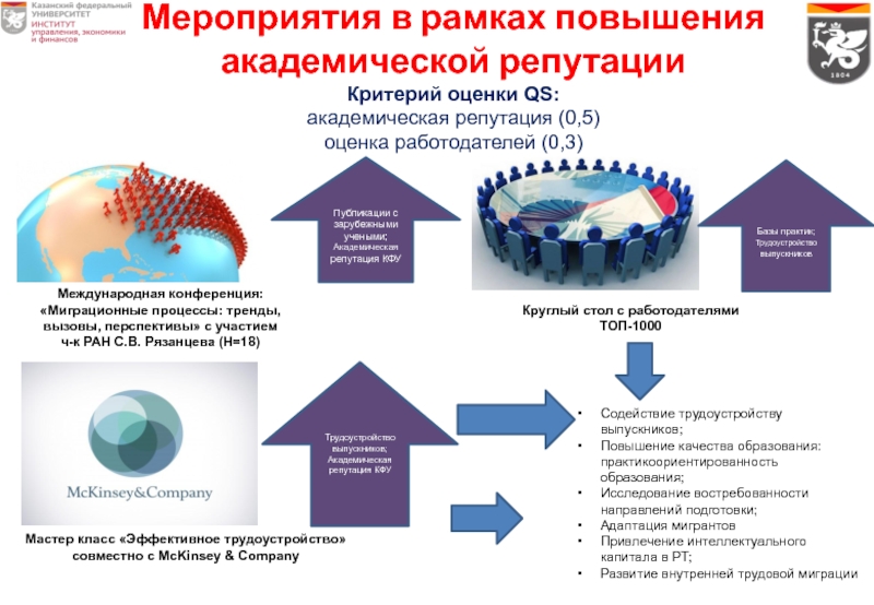 Мастер класс эффективная презентация