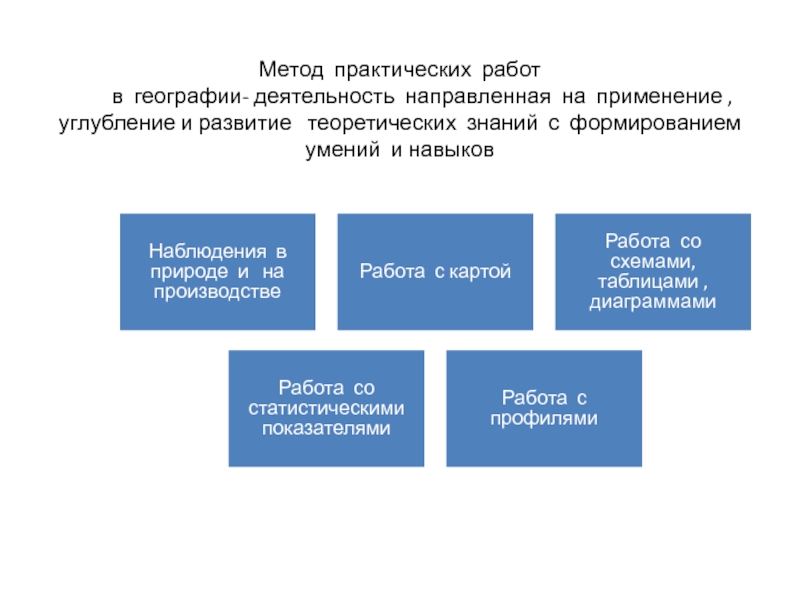 Практические методы направлены на применение