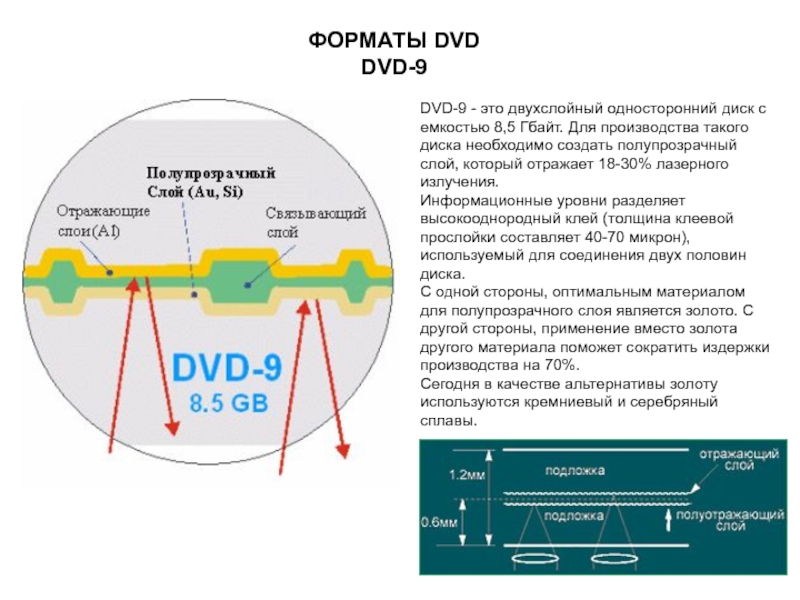 Какой диск нужен для записи презентации и диплома