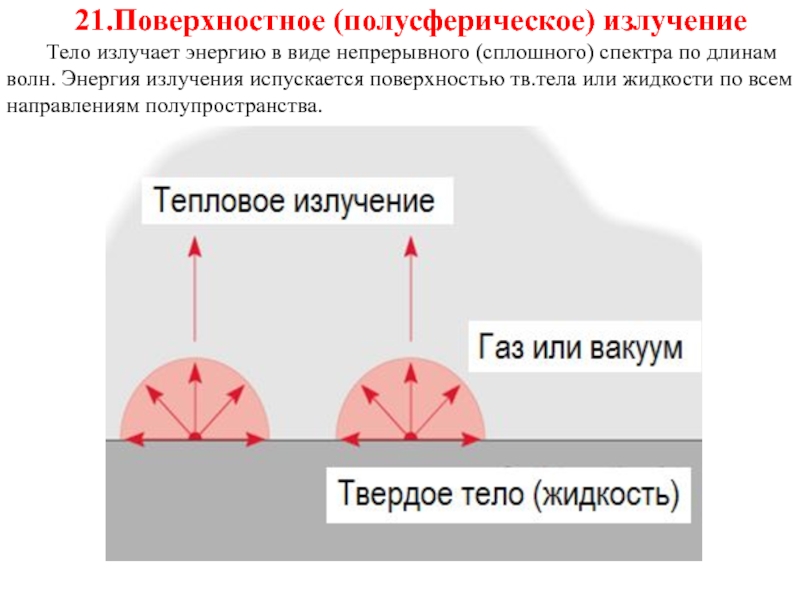 ТМО Лекция 18
21.Поверхностное (полусферическое) излучение
Тело излучает