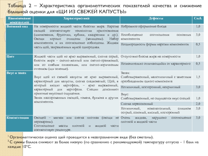 Органолептические показатели рагу из овощей