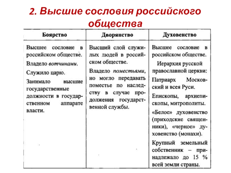 Таблица сословия в 17 веке 7 класс