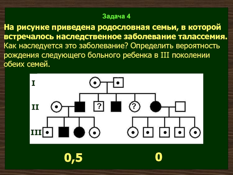 По изображенной на рисунке родословной установите вероятность. Талассемия Тип наследования. Наследственные заболевания в родословной. Талассемия родословная. Галактоземия родословная.